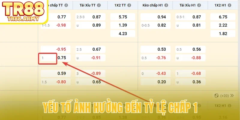 Phân tích kèo chấp 1 là gì nhanh nhất